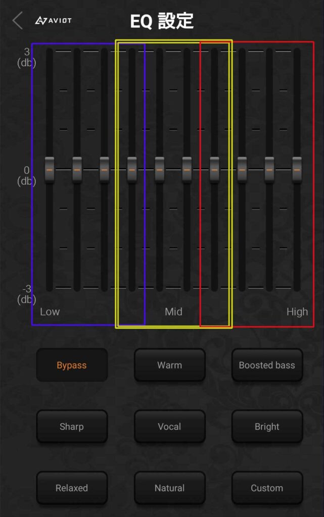AVIOTのユーティリティアプリ「AVIOT SOUND XXX」EQ設定画での低音域、中音域、高音域を色付きの枠線で分かりやすく視覚化した画像です。